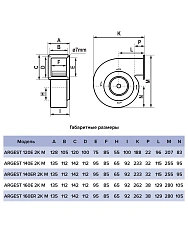 Вентилятор радиальный ARGEST 140 увеличенный статор 220V 2полюс ERA PRO